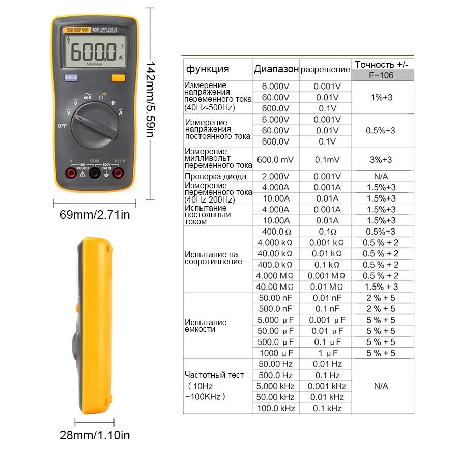 Fluke 106-1
